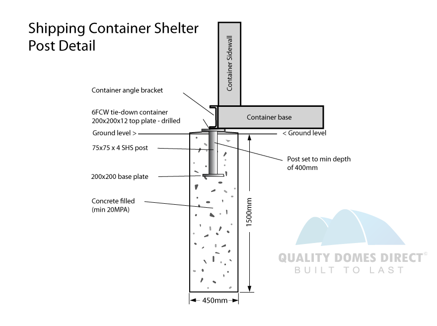 container shelter footing design example