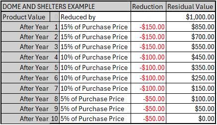 domes-and-shelters-warranty-depreciation-schedules