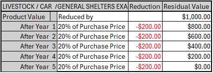 livestock-shelters-warranty-depreciation-schedule