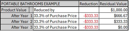 portable-bathroom-warranty-depreciation-schedule